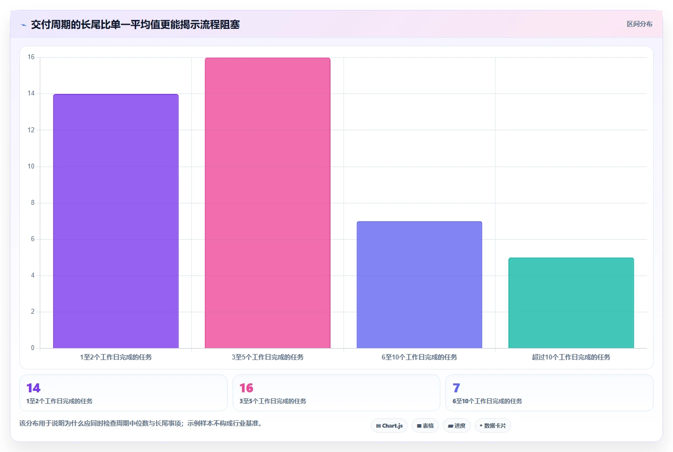2026年软件开发流程管理软件大盘点:8款提升研发效率的顶级工具