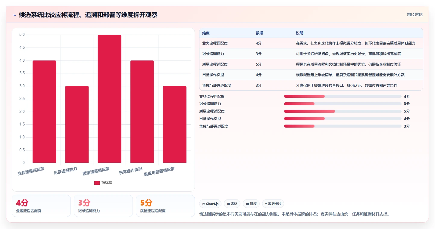 医疗健康行业产品管理系统哪个好用?2026主流工具选型指南