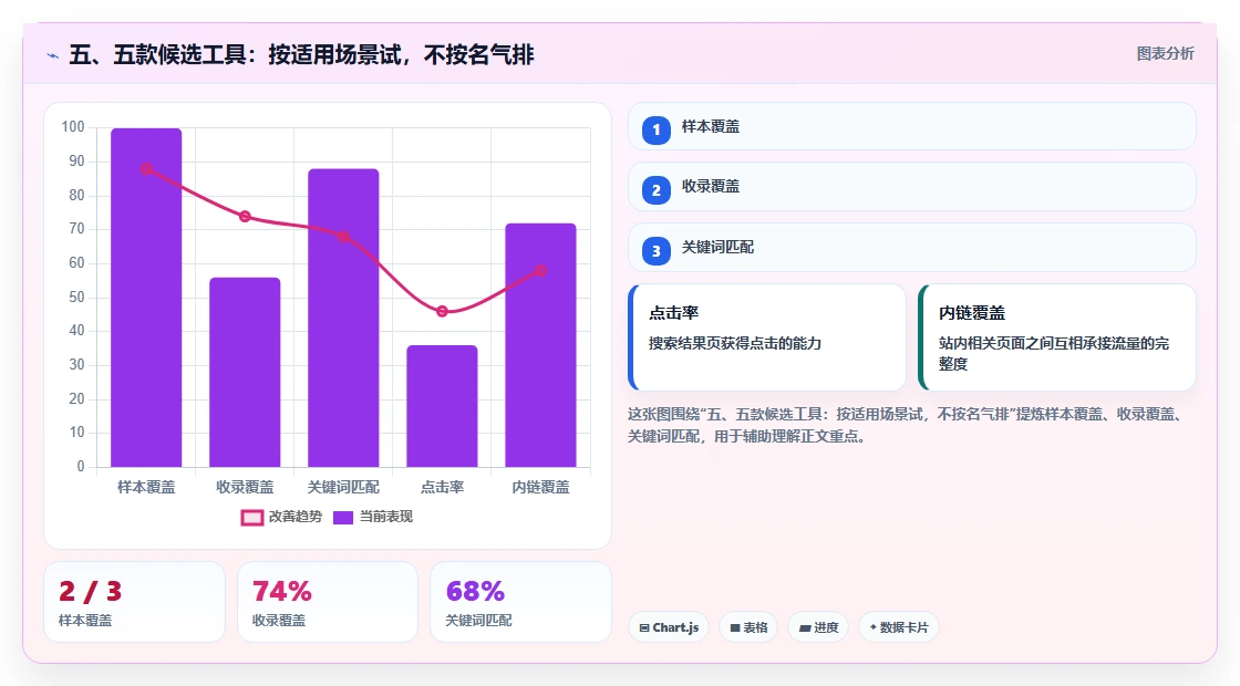 五、五款候选工具:按适用场景试,不按名气排