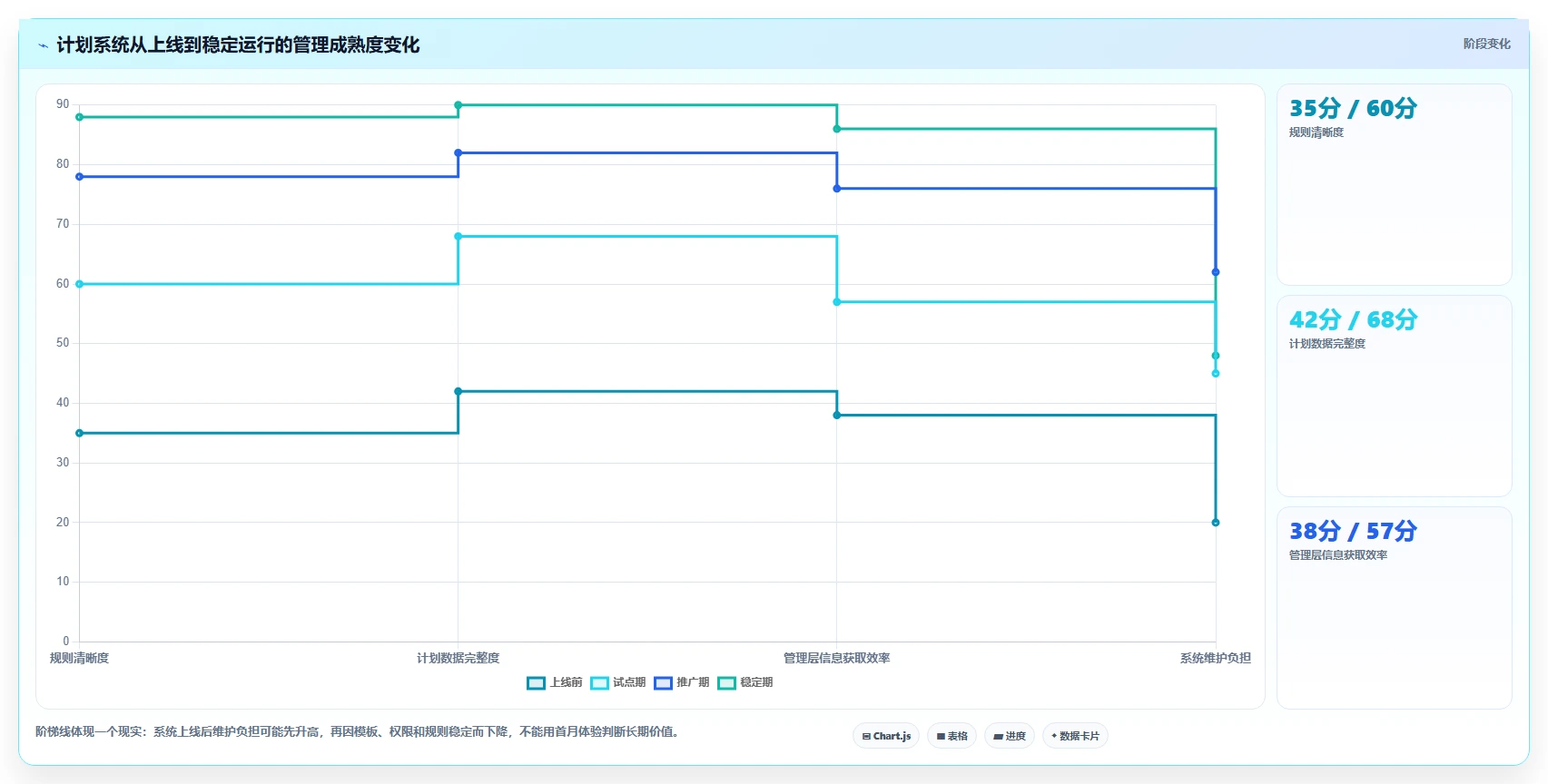 2026年效率之选:6大工作计划管控系统工具全面对比