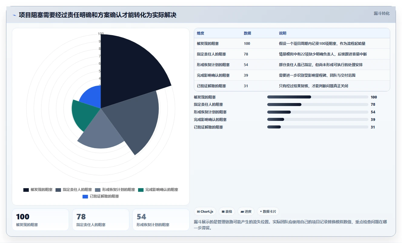 2026年必备:6大项目管理工具助你高效达成项目目标