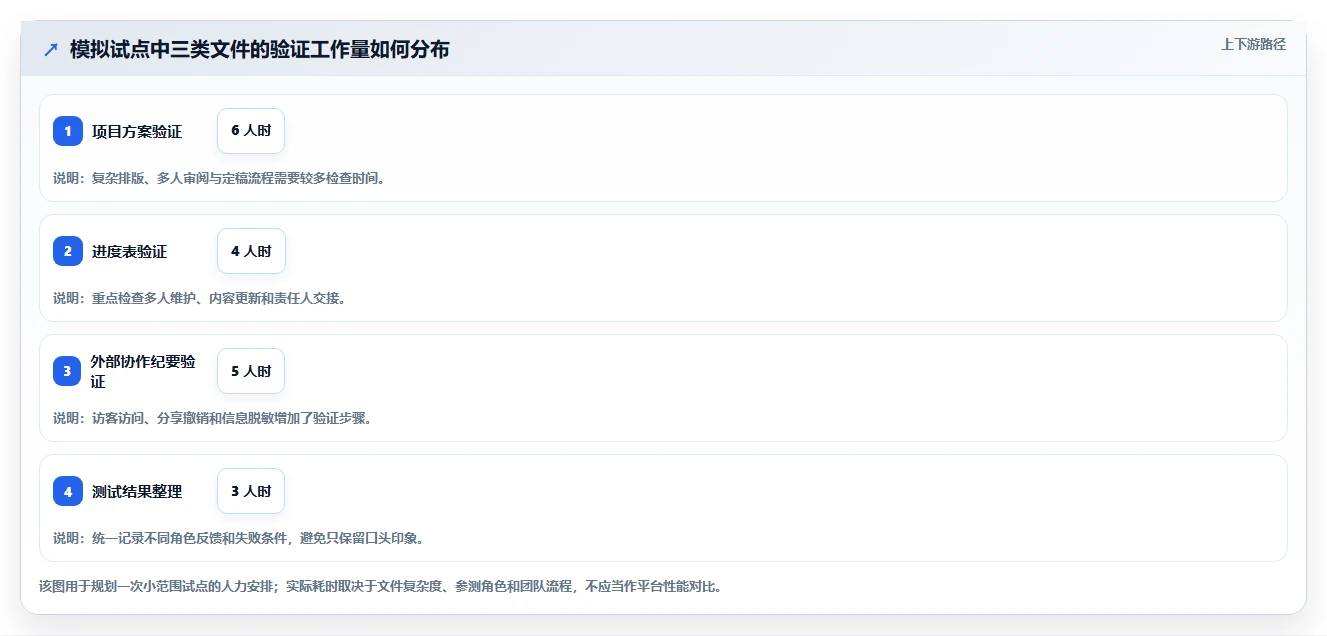 远程办公新趋势:2026年值得关注的5款在线文档协同平台推荐