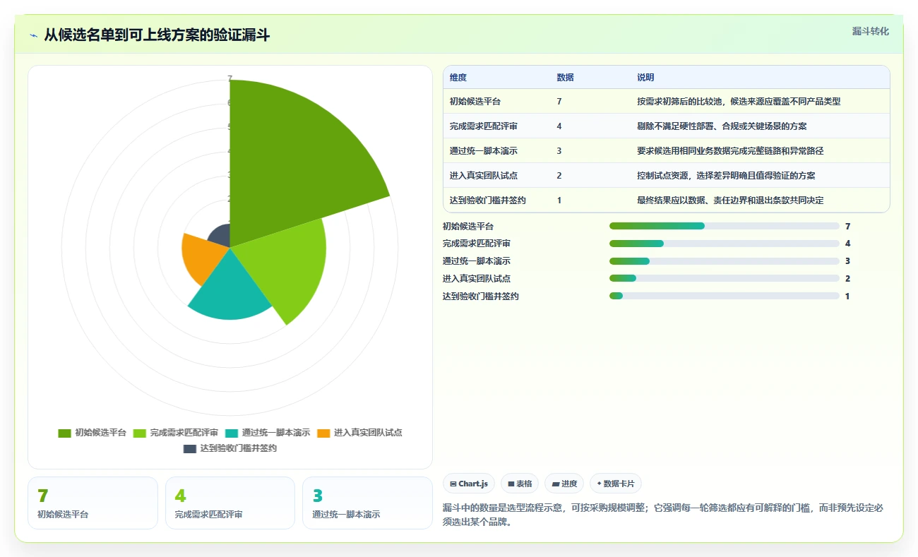 选对工具事半功倍:2026年数字化研发平台7大品牌横向对比