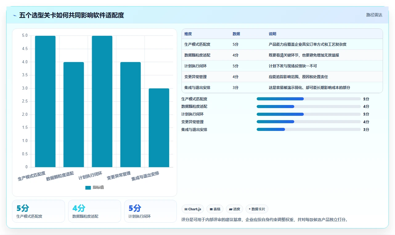 助力企业腾飞：2026年不可错过的5款生产时间进度软件推荐