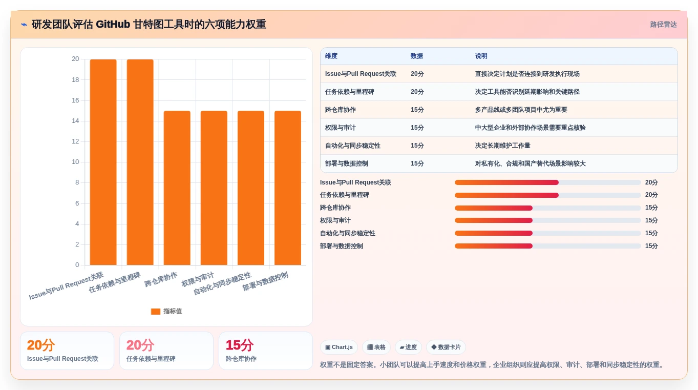 效率倍增!2026年研发团队首选的5大GitHub甘特图工具对比