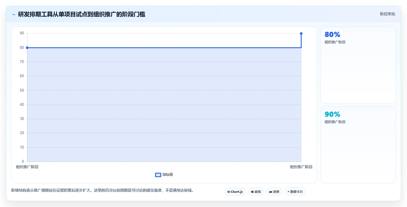 研发团队必备:2026年最受欢迎的5款项目排期文档工具推荐