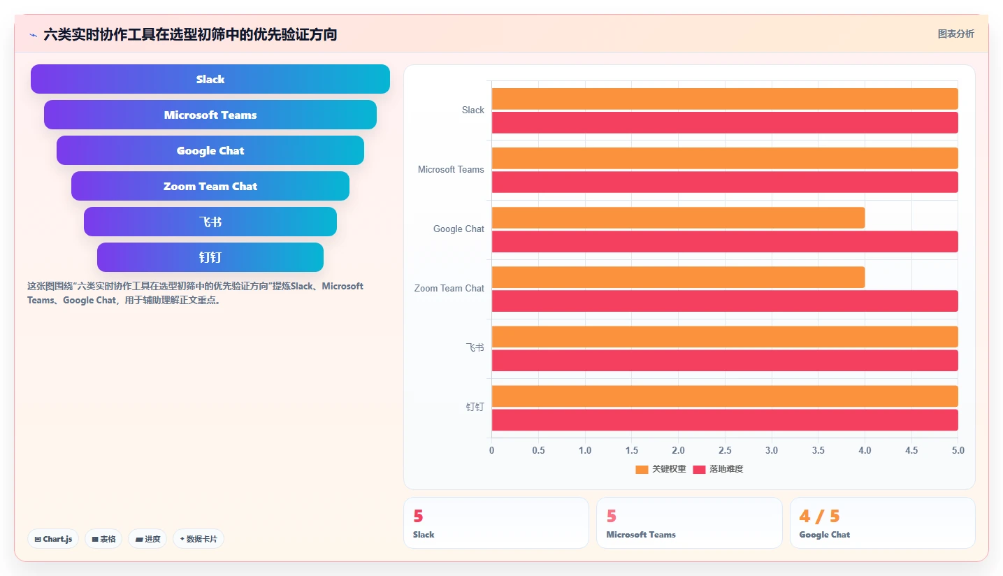 2026年效率之选：6款顶级实时协作工具深度对比