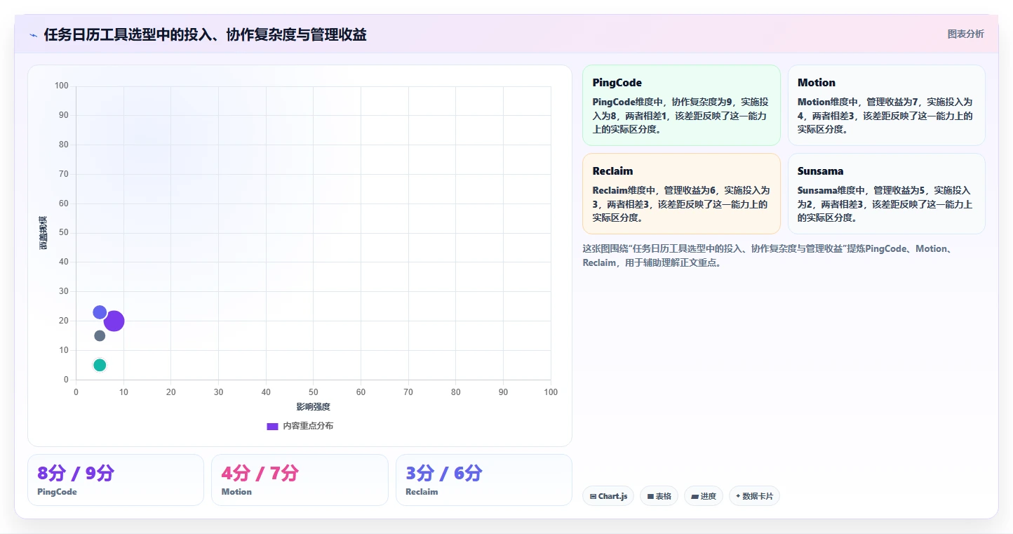 突破效率瓶颈:2026年5大革新任务日历管理工具推荐