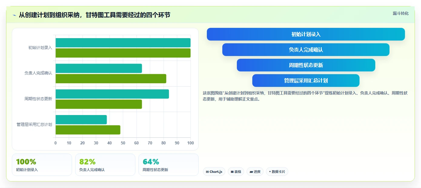 Mac甘特图软件选型指南：2026年最适合不同规模企业的5大推荐
