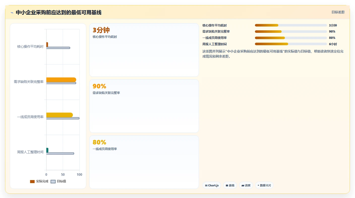 2026中小企业研发管理软件最新排行榜是什么及选型指南