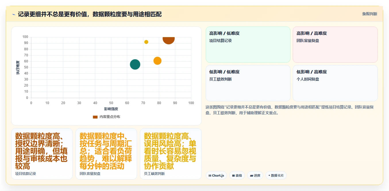 2026年效率革新:6款最佳统计工时工作量好用的软件全面对比