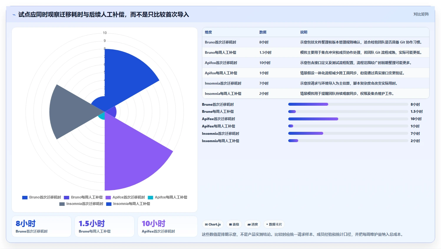 选择困难症?2026年度8大postman替代品深度对比