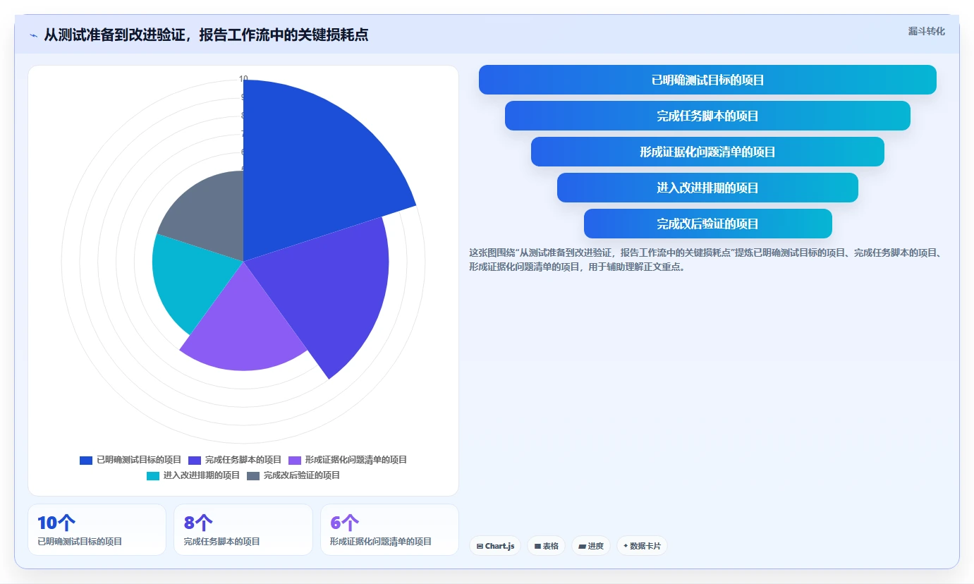 产品经理福音：2026年5款最实用易用性测试报告模板工具推荐