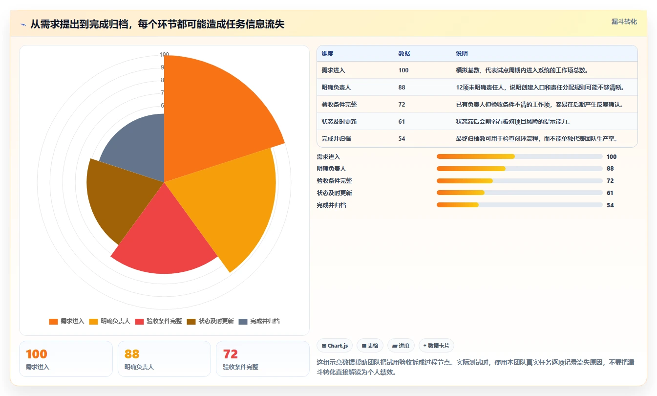 Jira要钱吗?2026年最值得尝试的5大平价替代方案