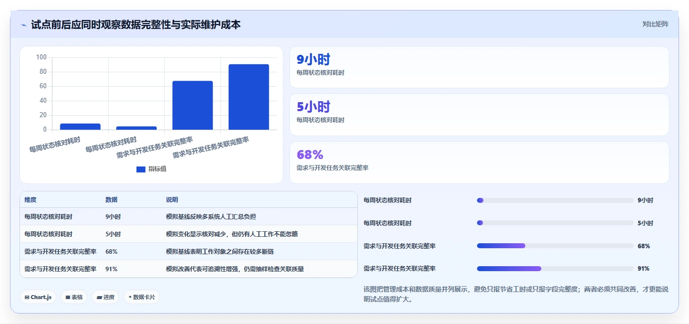 项目经理必看:2026年7款热门公司管理软件开发工具选型指南