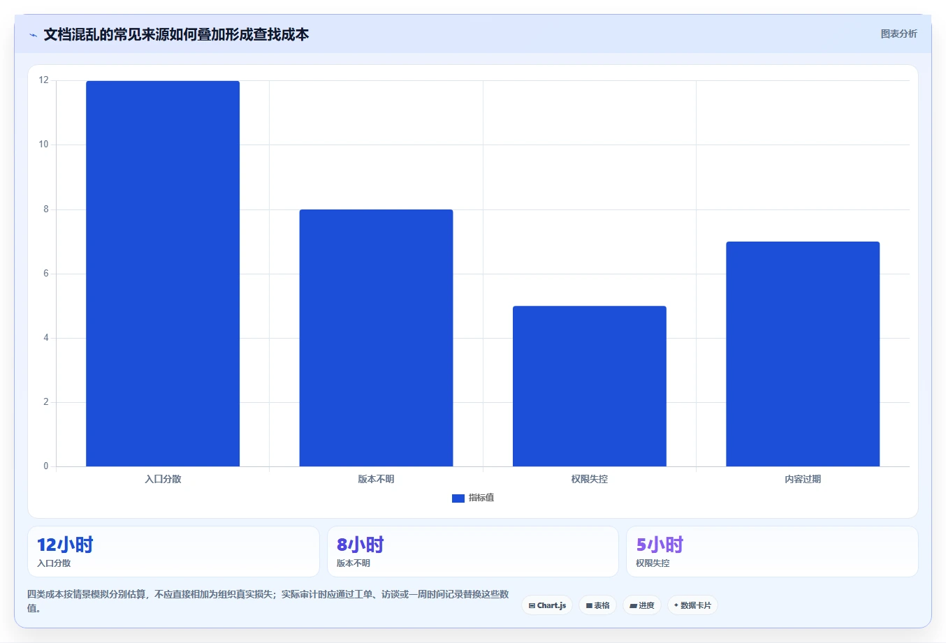 告别繁琐文档管理：2026年最值得投资的5款好用的在线文档软件