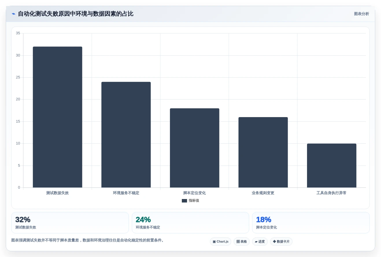 2026年必看:6款顶级自动生成测试用例工具大盘点