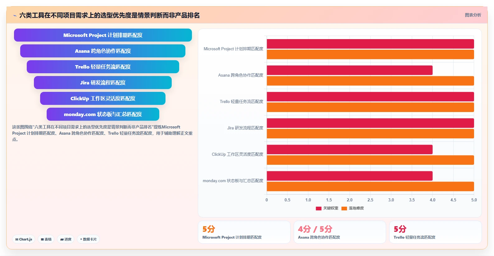 2026 年最值得关注的 6 大进度软件推荐