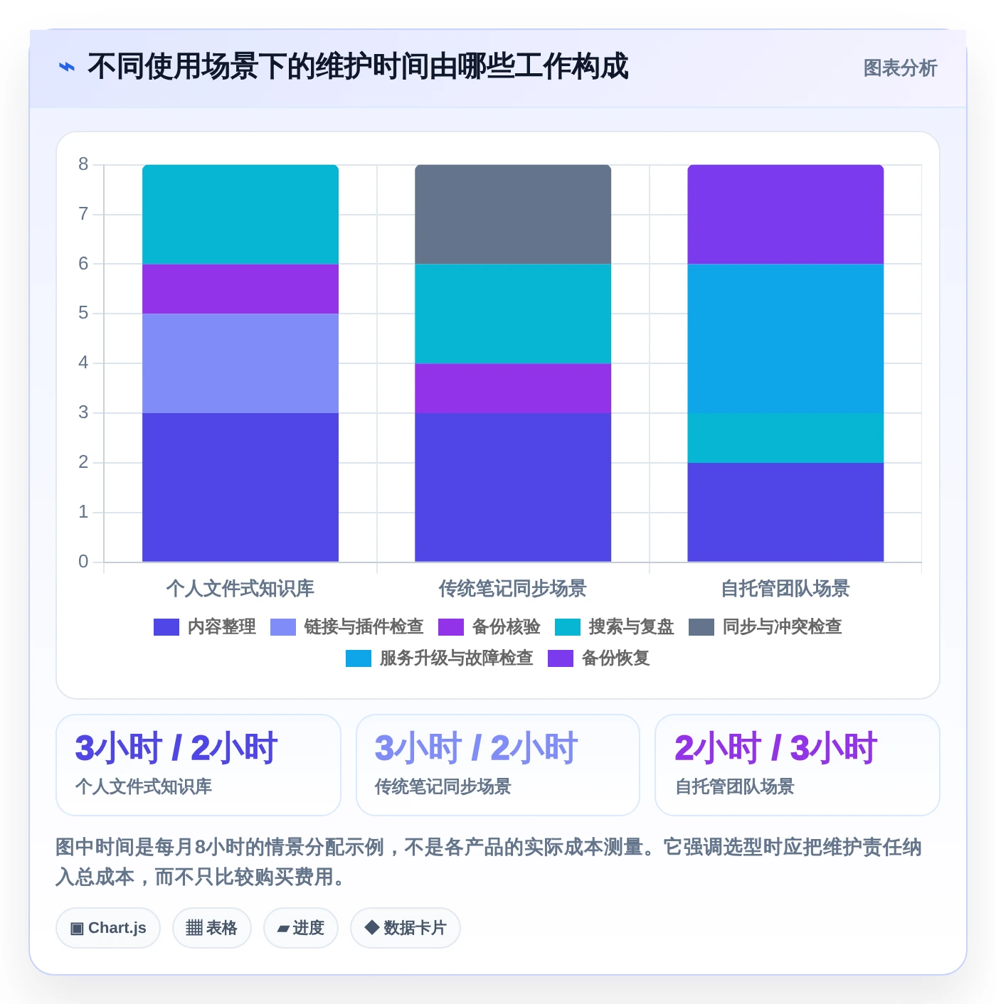 2026年度盘点：6款优秀本地知识库软件工具对比