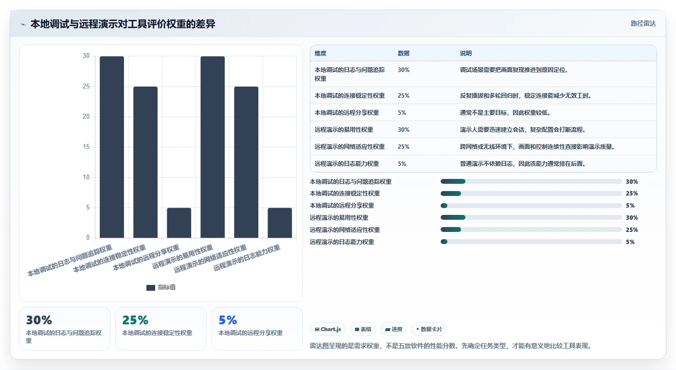 电脑测试安卓手机用什么软件对比:2026年5大热门工具功能全面评测