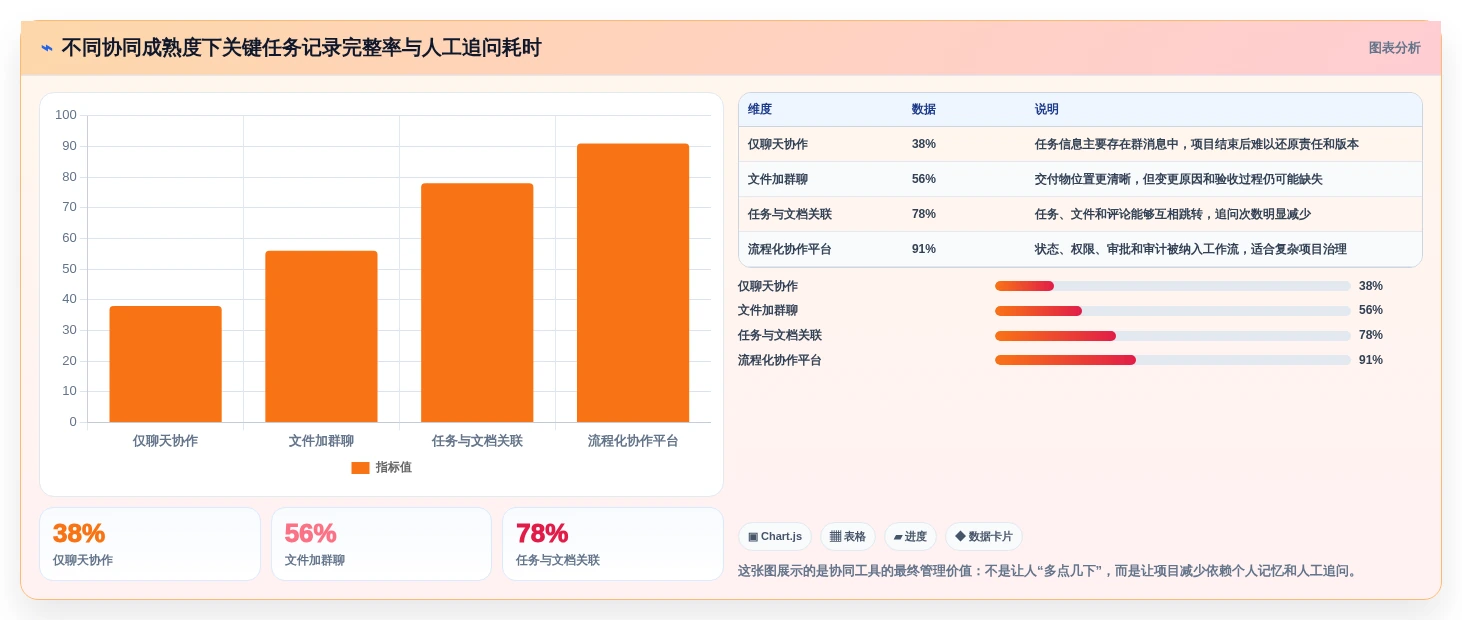 团队协作必备:2026年度6款顶级在线协同软件有哪些软件深度评测
