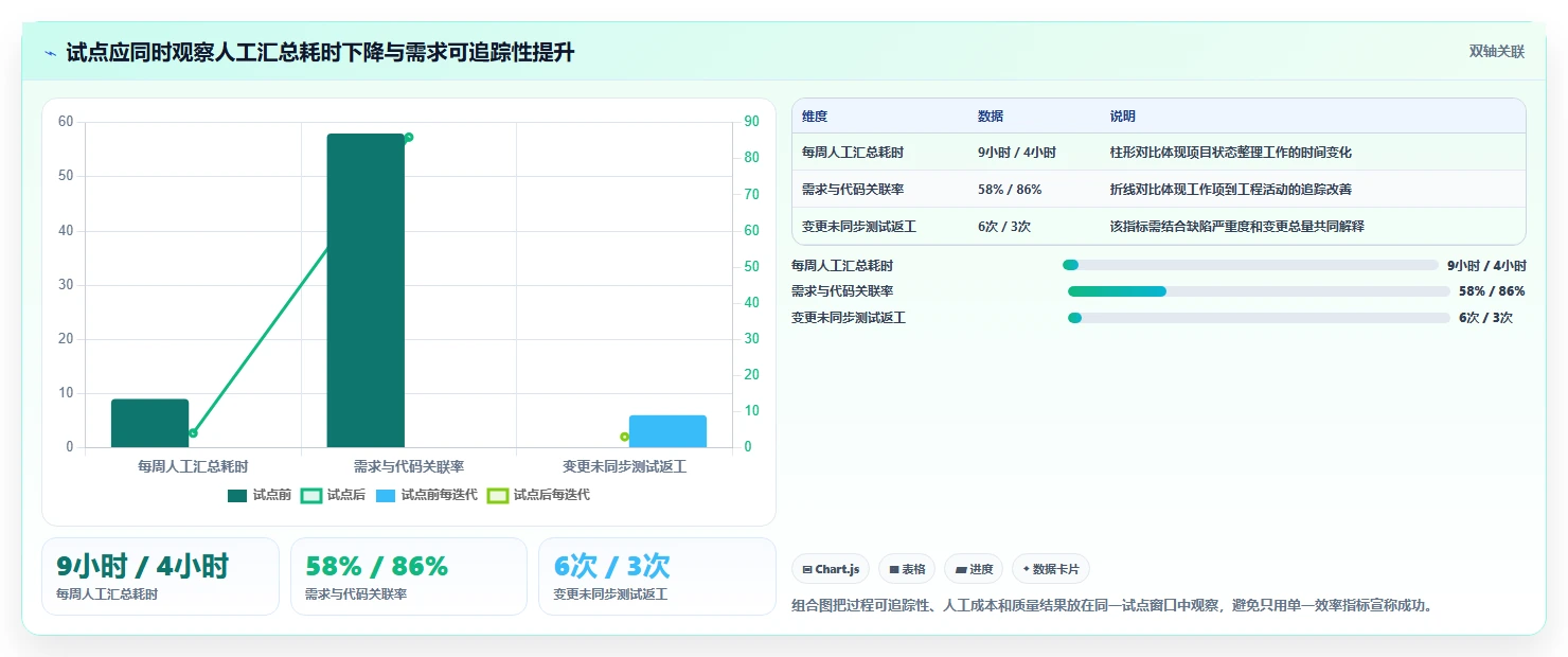 敏捷开发的工具选型指南:2026年项目经理必备的5大利器