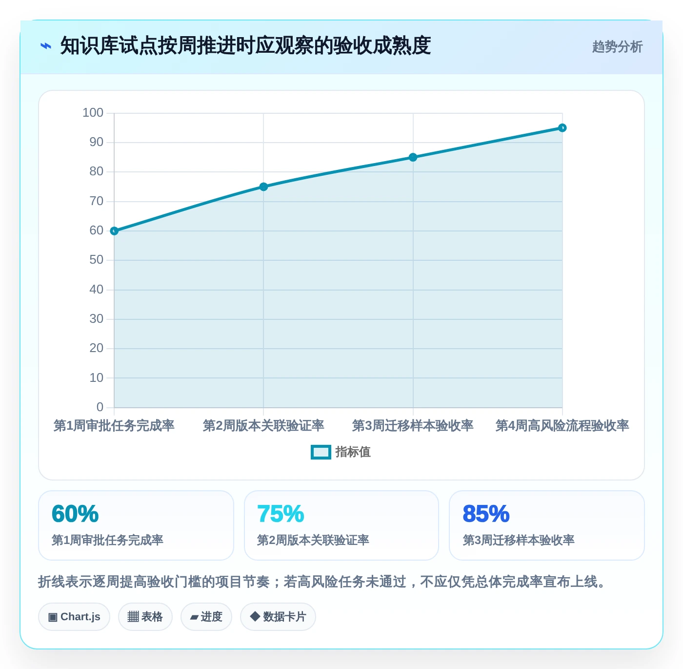 企业管理升级：2026年度5大知识库管理工具 按需求审批留痕功能对比