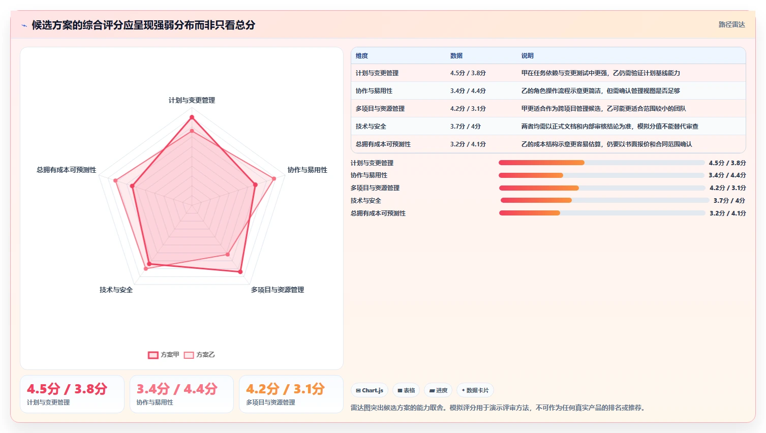 如何选择适合企业的甘特图项目管理软件?2026 年选型指南