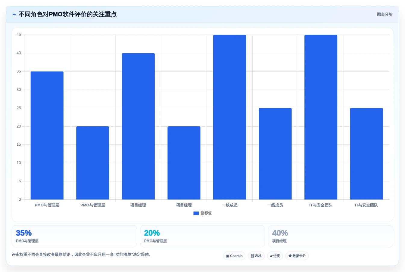项目管理利器:2026年度8款顶级pmo工具软件深度对比