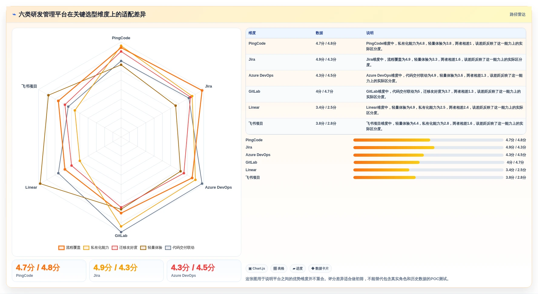 选择困难症？2026年6大研发管理平台有哪些工具选型指南