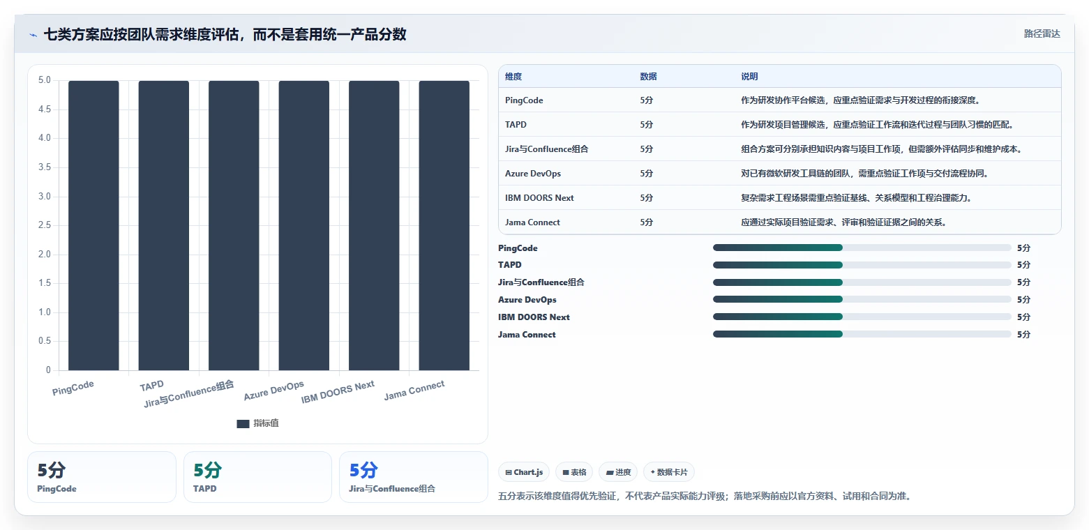2026年效率之选：7款顶级需求文档管理工具软件全面对比