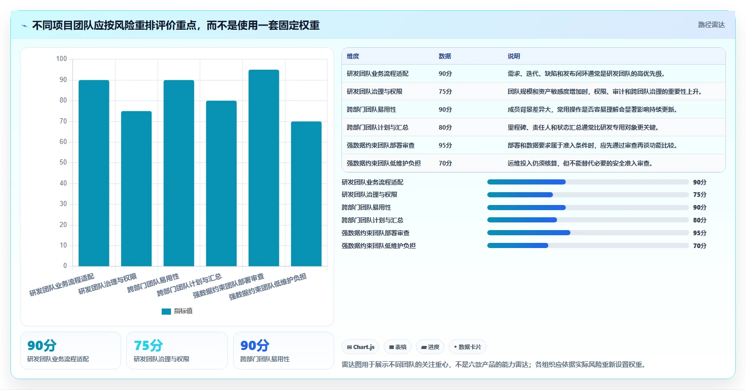 2026年国产项目管理软件选型指南:6款主流工具全维度对比