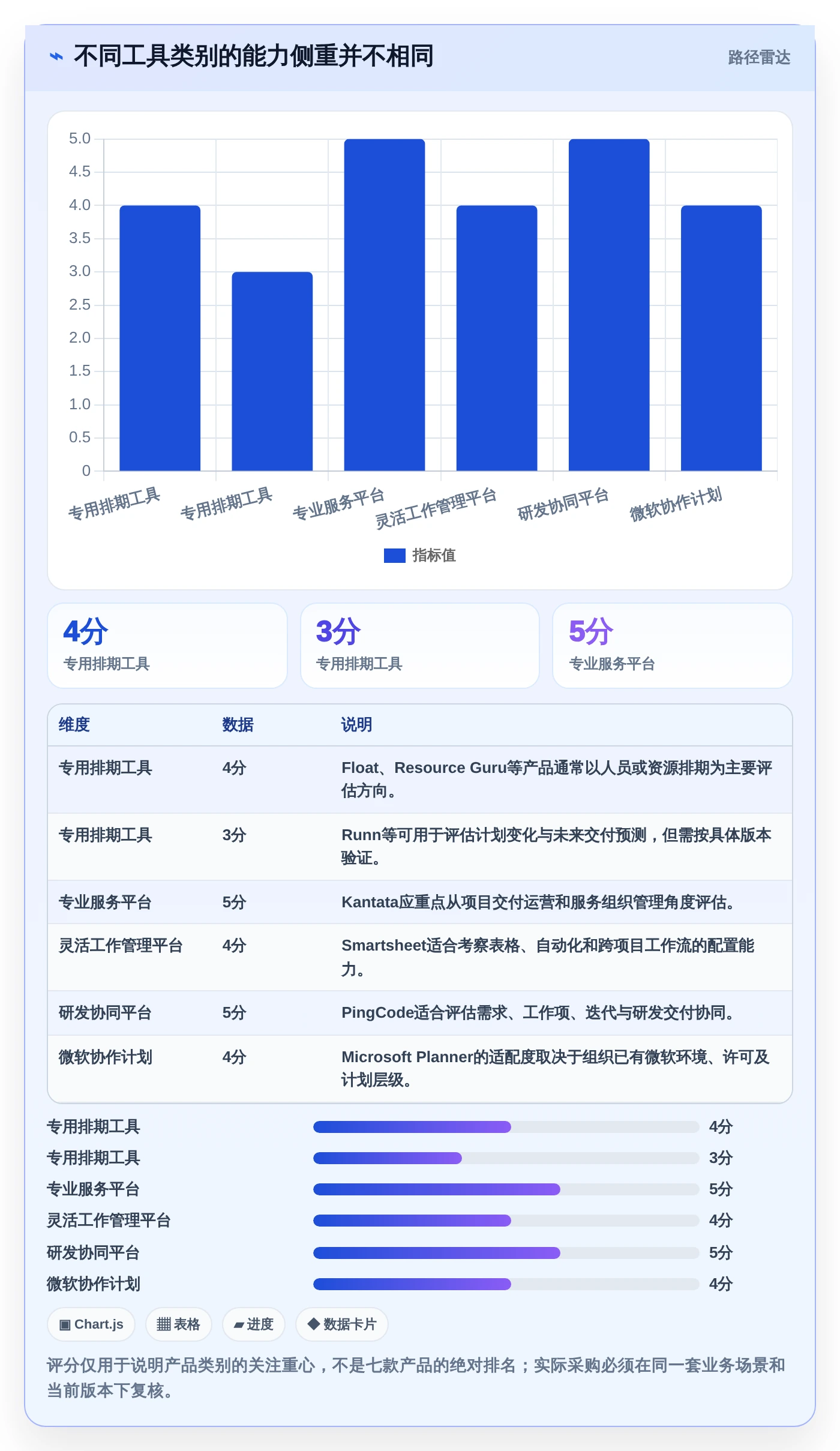 轻松掌控企业资源:2026年7款顶级资源管理器程序推荐