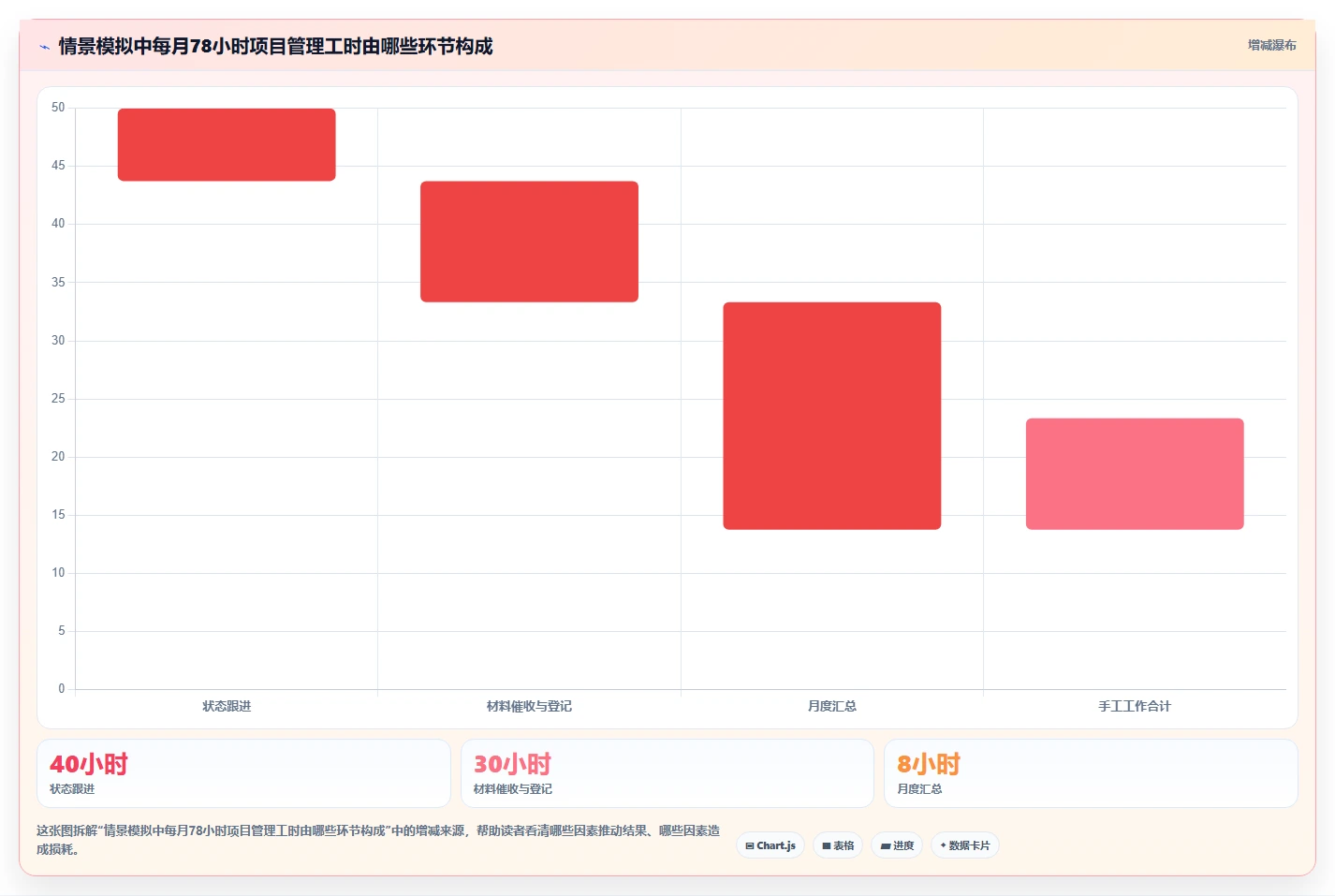 如何选择最适合你的甘肃科技厅项目管理系统？2026年8大工具对比指南