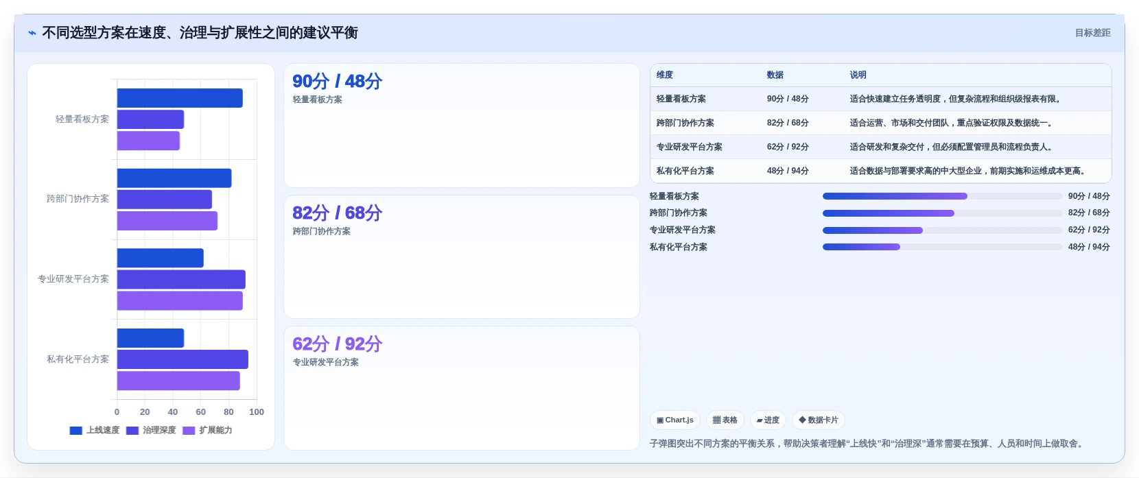 项目管理新趋势:2026年最受欢迎的7款生产任务软件盘点