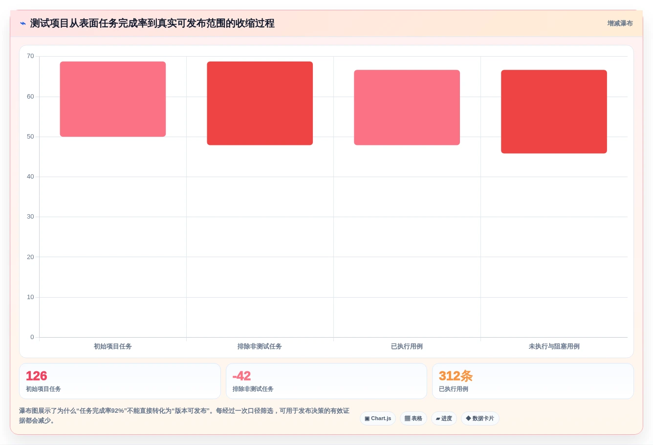 项目经理必看:2026年度5款顶级测试项目案例工具推荐