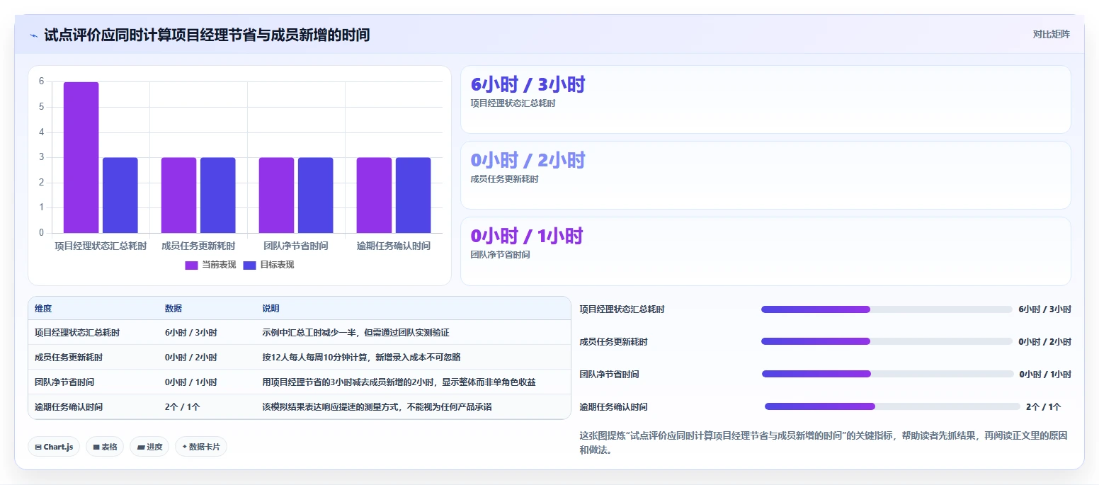 2026年项目管理利器：8款进度计划软件官网深度对比