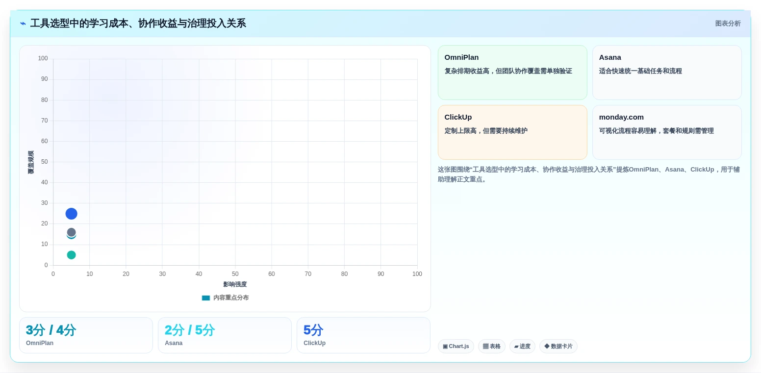 Mac版项目管理软件大比拼:2026年最值得投资的5大工具