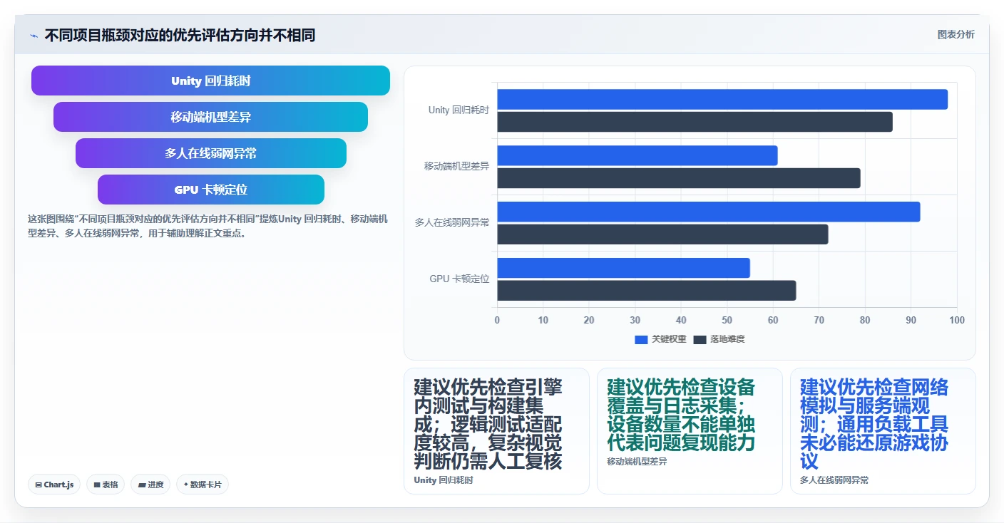 2026 年最佳游戏测试工具对比：哪款工具更适合你的项目需求？
