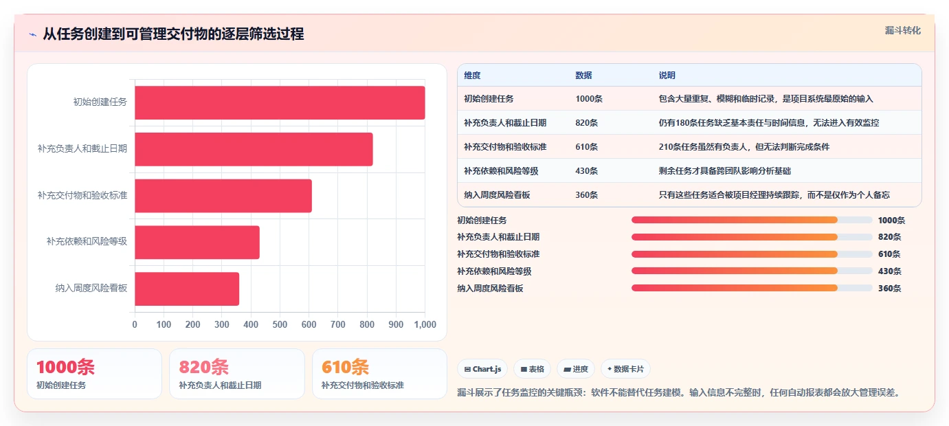 项目经理必看：2026年最受欢迎的5大项目任务监控软件盘点