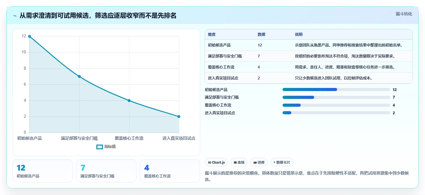 2026主流项目管理工具有哪些？这份选型测评指南帮你快速决策