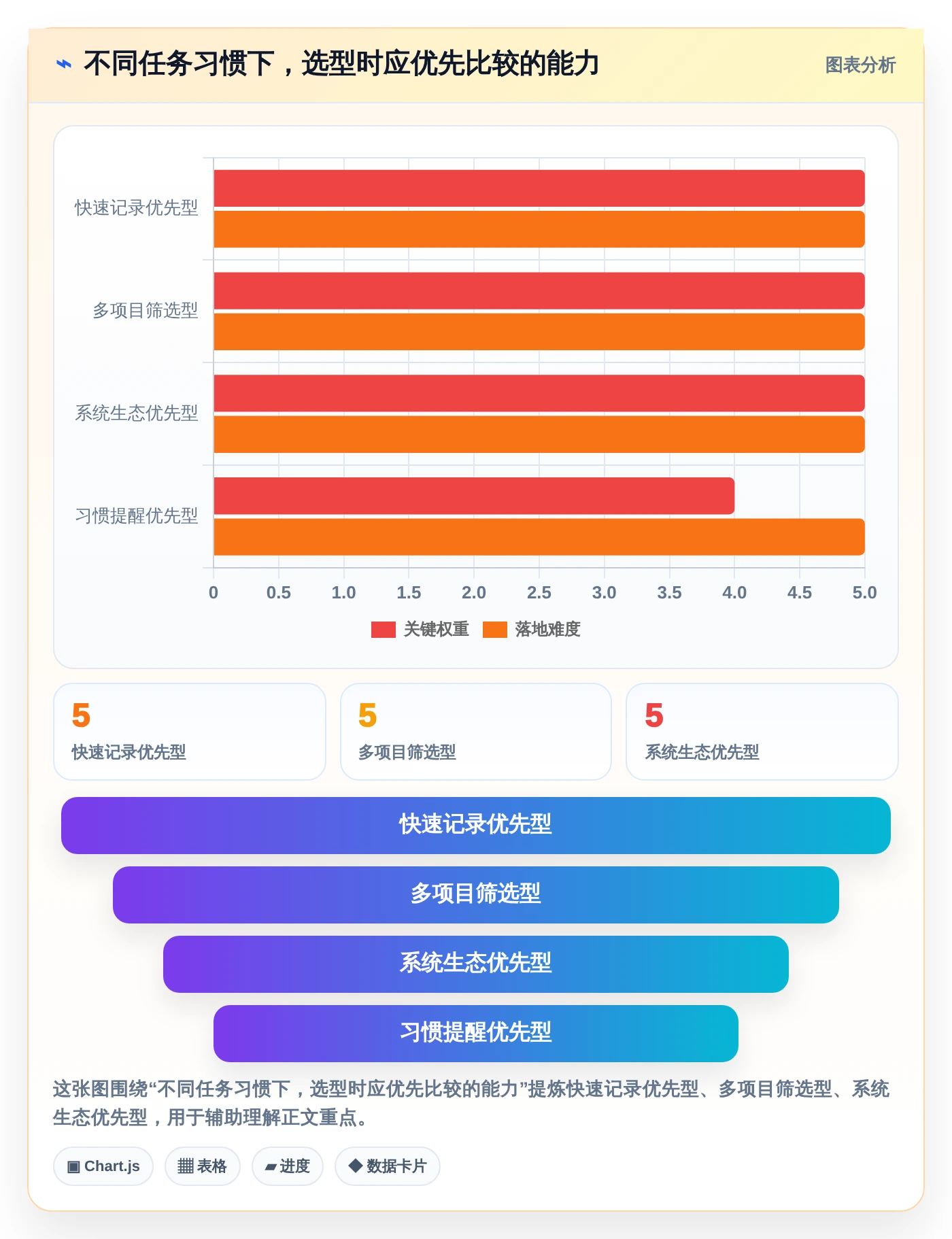 告别拖延！2026年必备的7款好用的事项提醒软件推荐