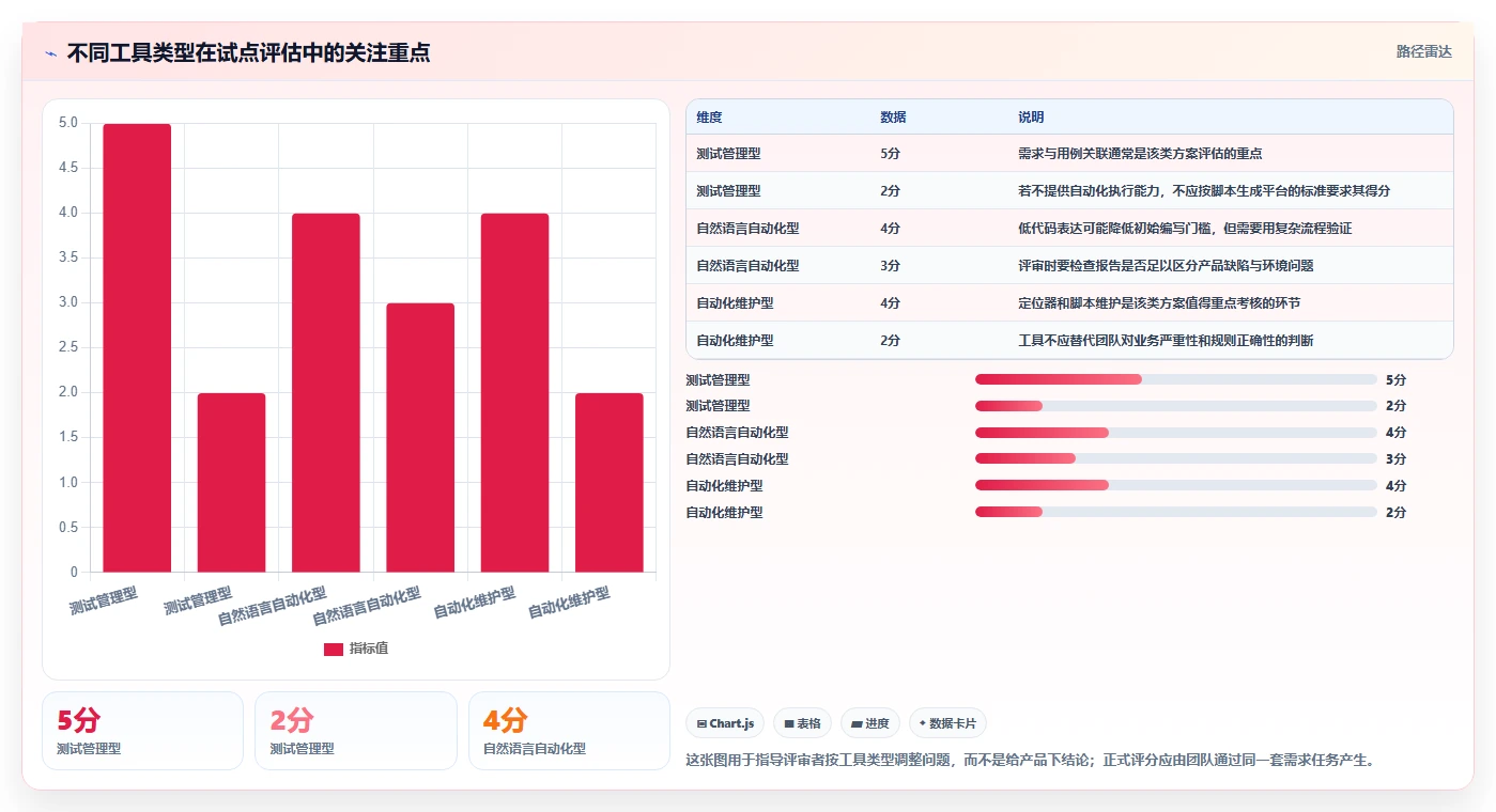 提升测试效率！2026年不容错过的8大基于AI的测试用例生成工具推荐