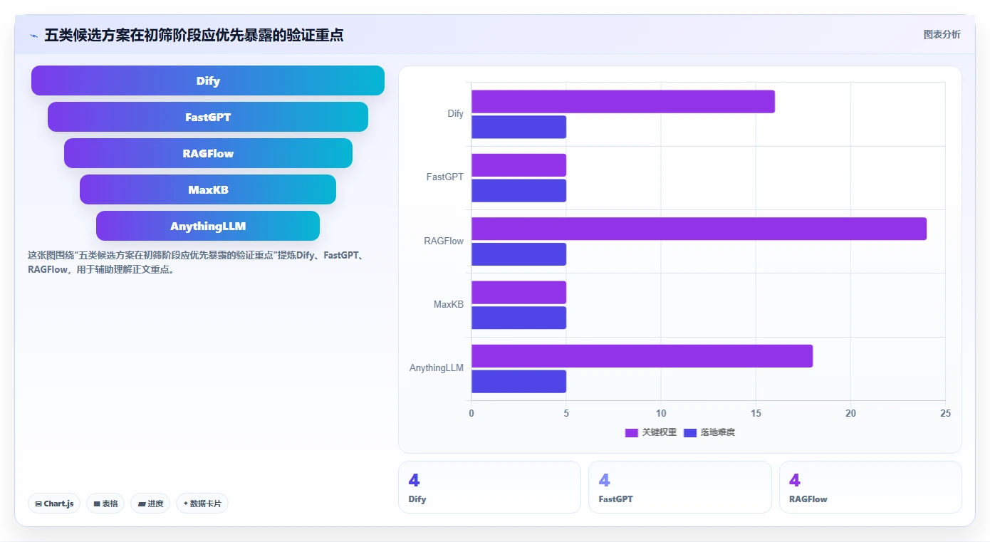 2026年必备:5款顶级知识库加工工具对比与选择指南
