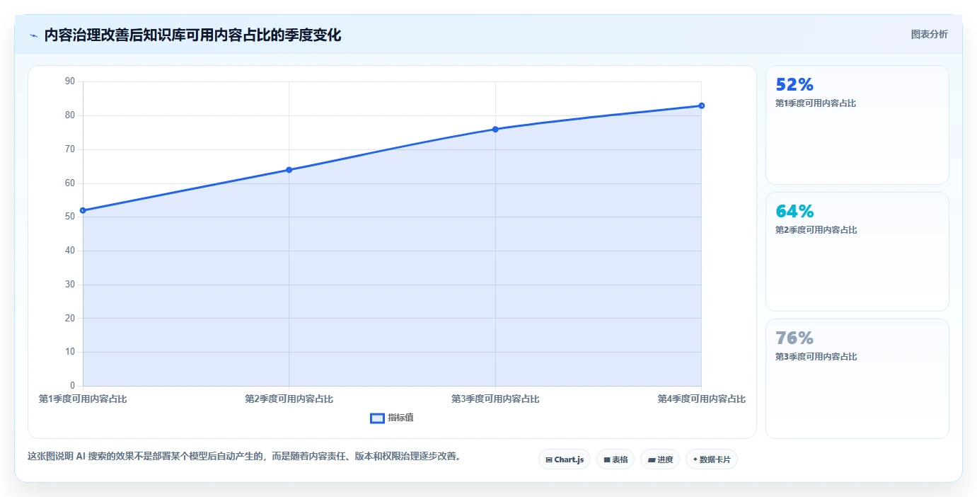Docker私有部署Confluence选型指南:2026年企业必看的8款工具推荐