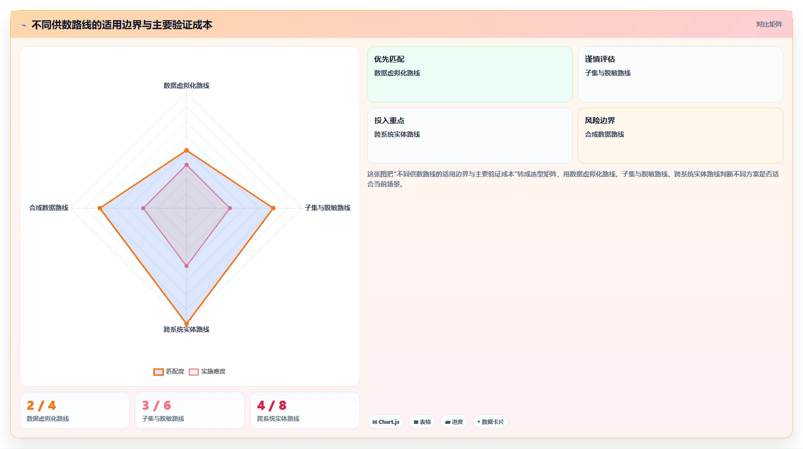 提升研发效率:2026年最值得投资的5款测试数据系统