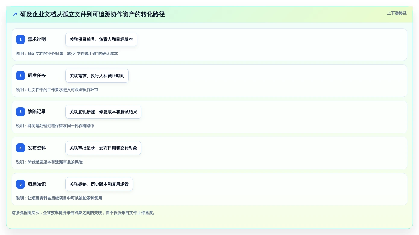 2026年效率革命:6款顶级文档共享软件全面对比