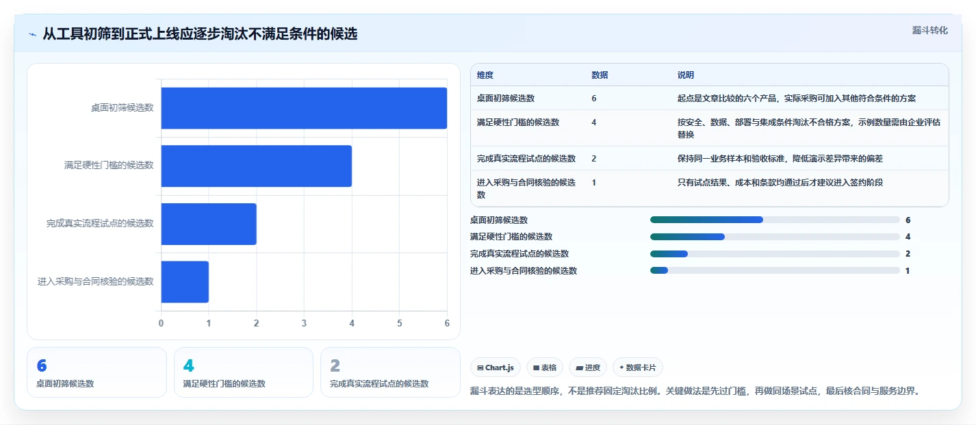 2026年效率之选：6款顶级流程管理工具深度对比