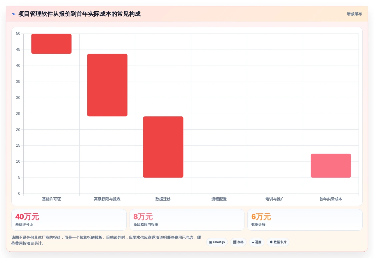 2026年项目管理软件排行榜：13款热门项目管理系统软件横评