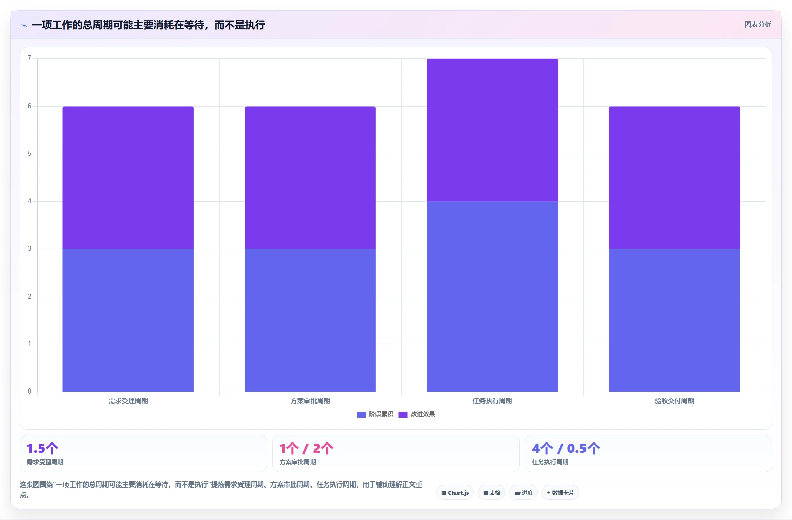 突破效率瓶颈：2026年7款最佳流程管理工具和项目管理工具深度分析